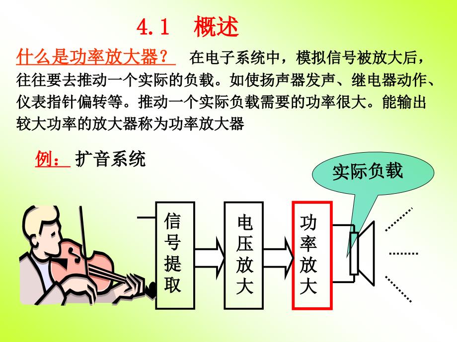 第五章功率电子电路_第2页