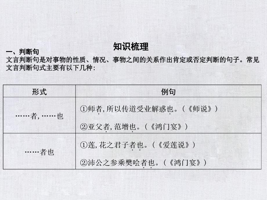 高考语文一轮复习专题六文言文阅读3考点3文言特殊句式课件新人教版_第3页