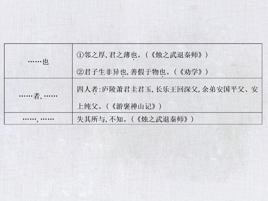 高考语文一轮复习专题六文言文阅读3考点3文言特殊句式课件新人教版_第4页