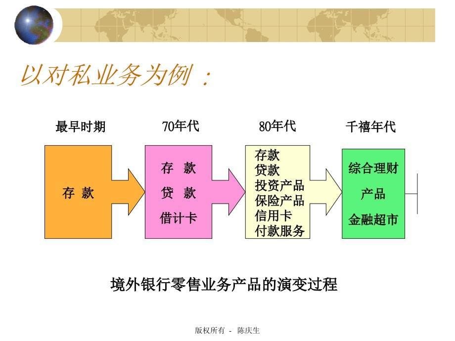 外资银行管理模式.ppt_第5页