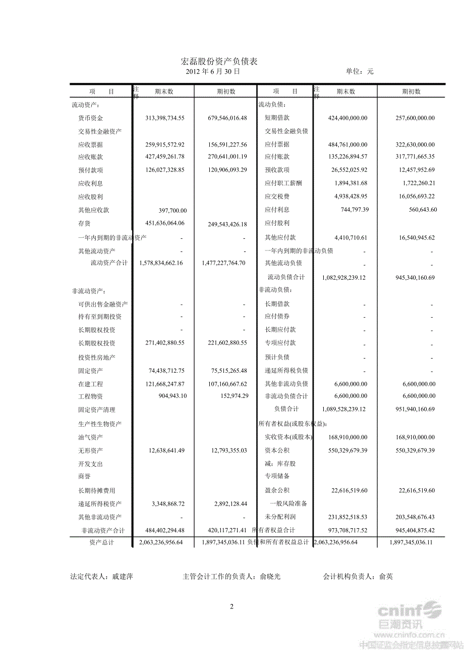 宏磊股份上半财务报告_第3页