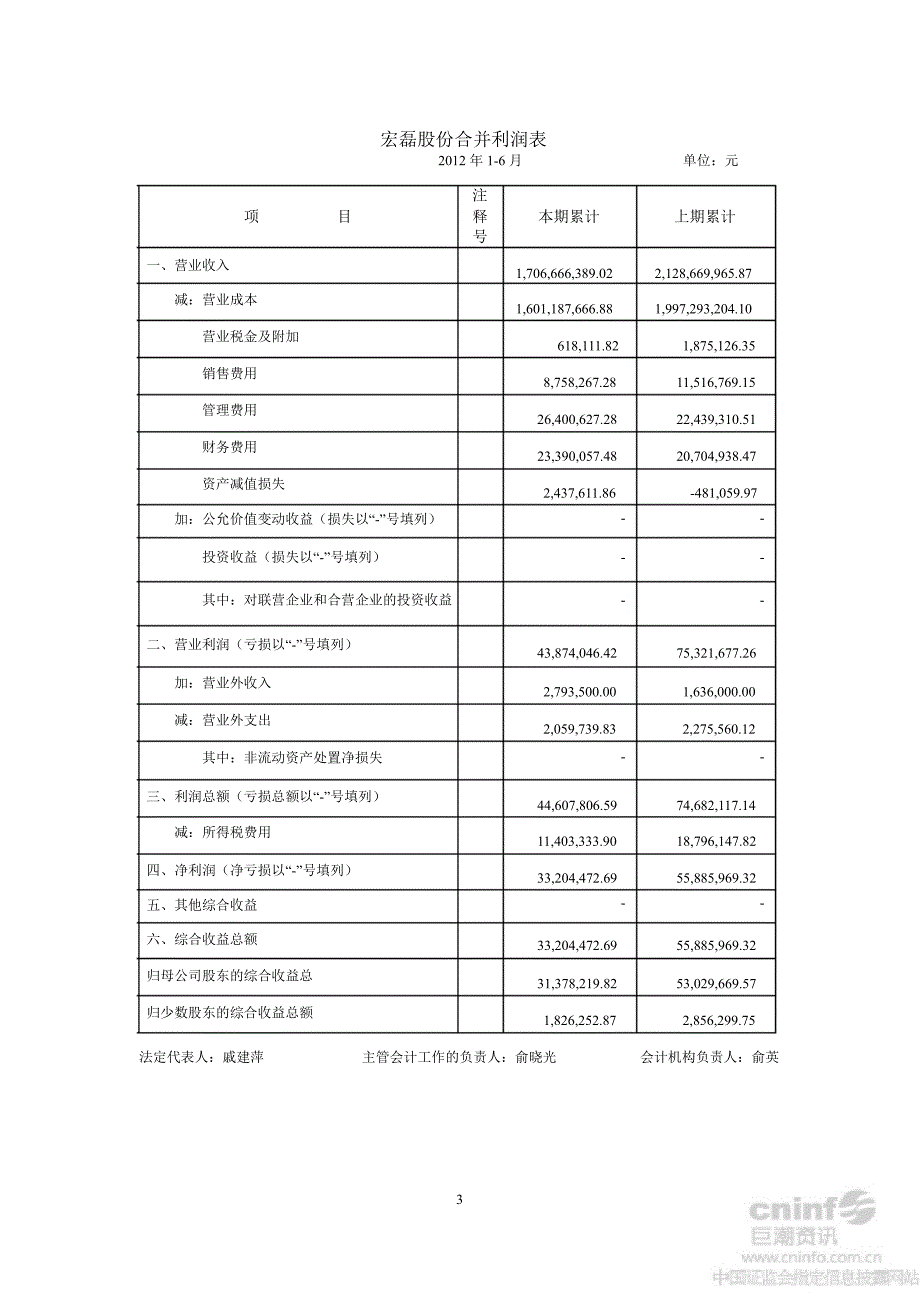 宏磊股份上半财务报告_第4页