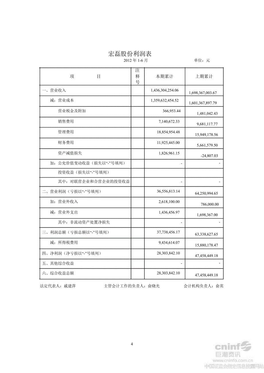 宏磊股份上半财务报告_第5页