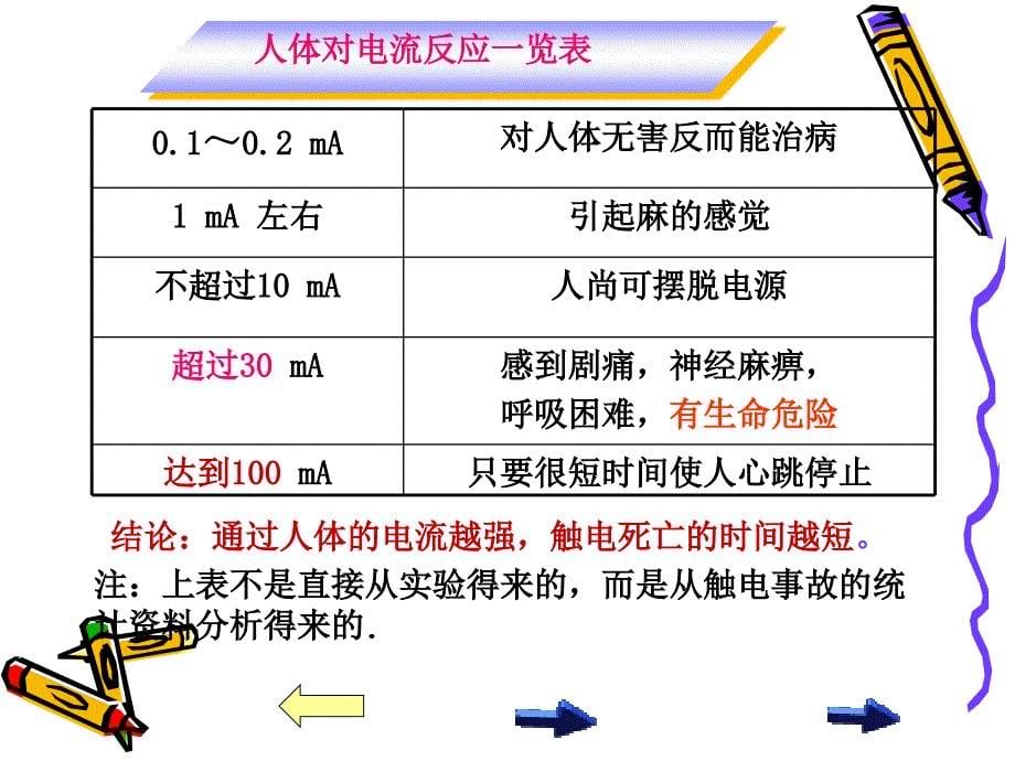 四1欧姆定律和安全用电_第5页