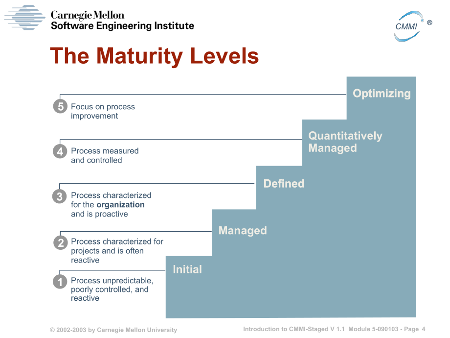 卡内基梅隆大学CMMI全套培训教材(下册)_第4页