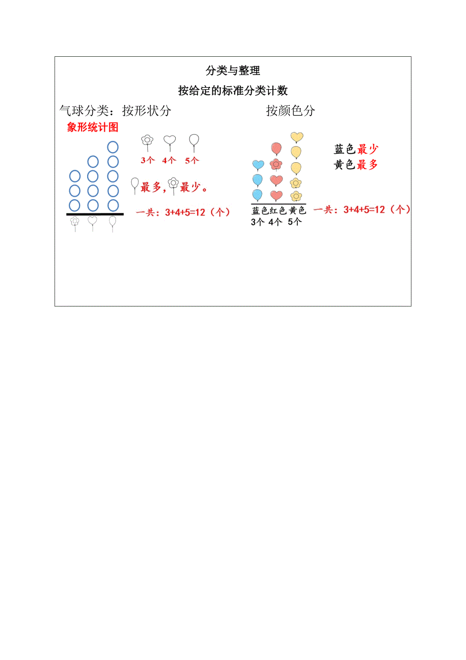 一年级数学下册第三单元3.1《分类与整理一》_第3页