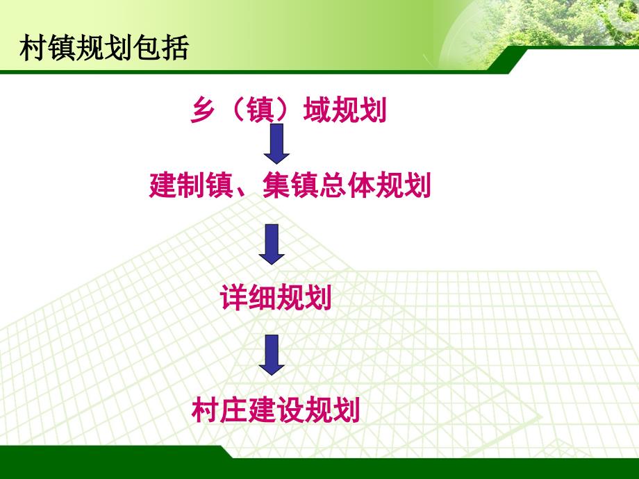 乡镇域规划与总体规划编制_第2页