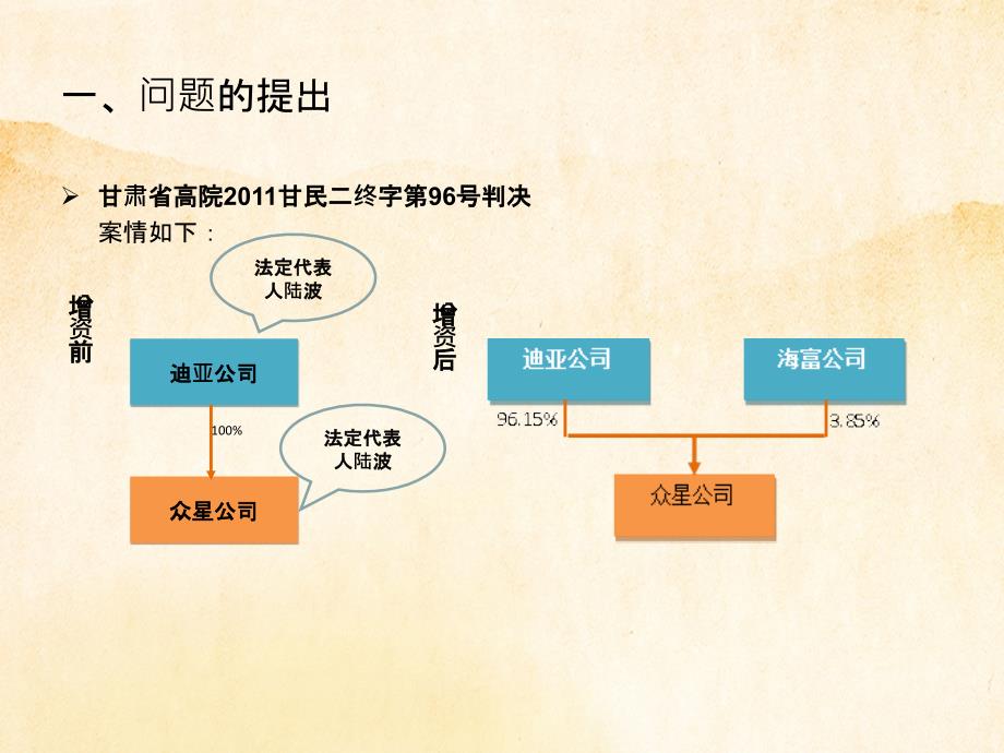 对赌协议相关法律问题研讨_第2页