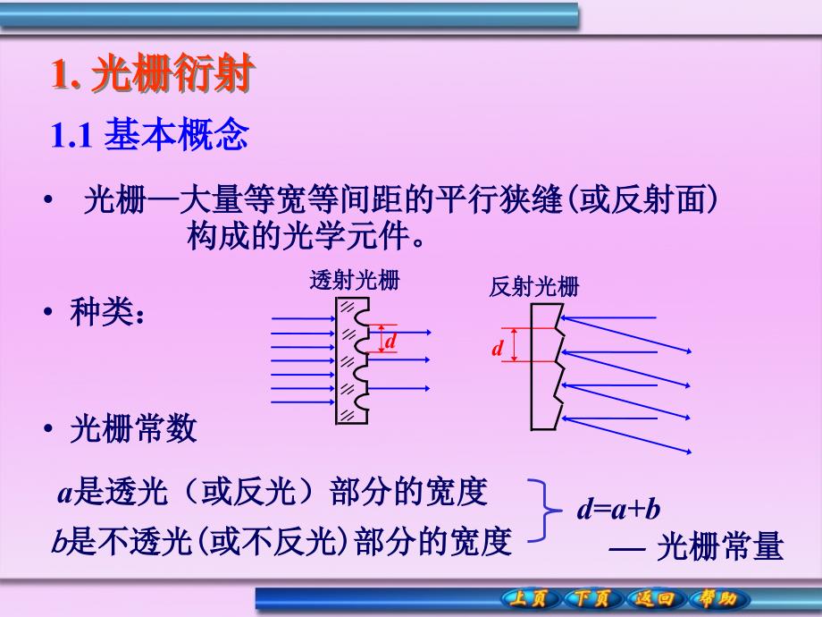 光栅衍射基本原理优秀课件_第2页