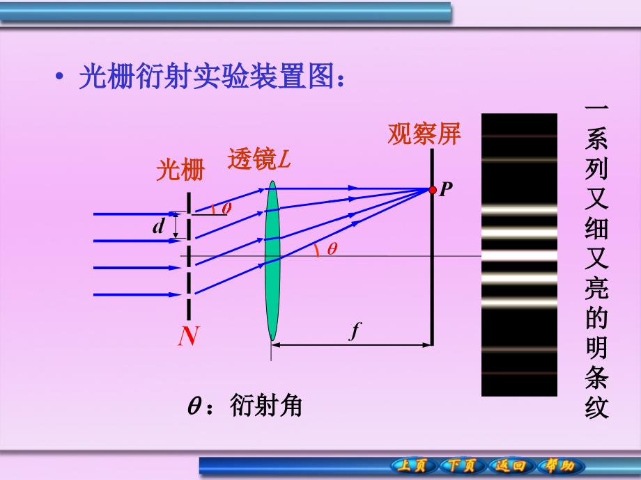 光栅衍射基本原理优秀课件_第4页