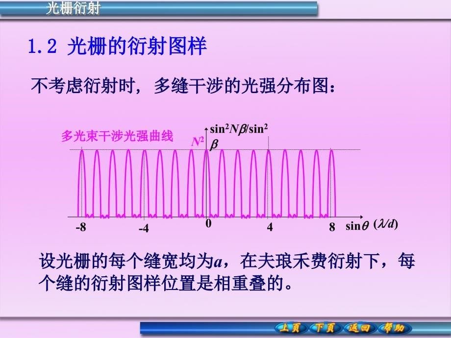 光栅衍射基本原理优秀课件_第5页