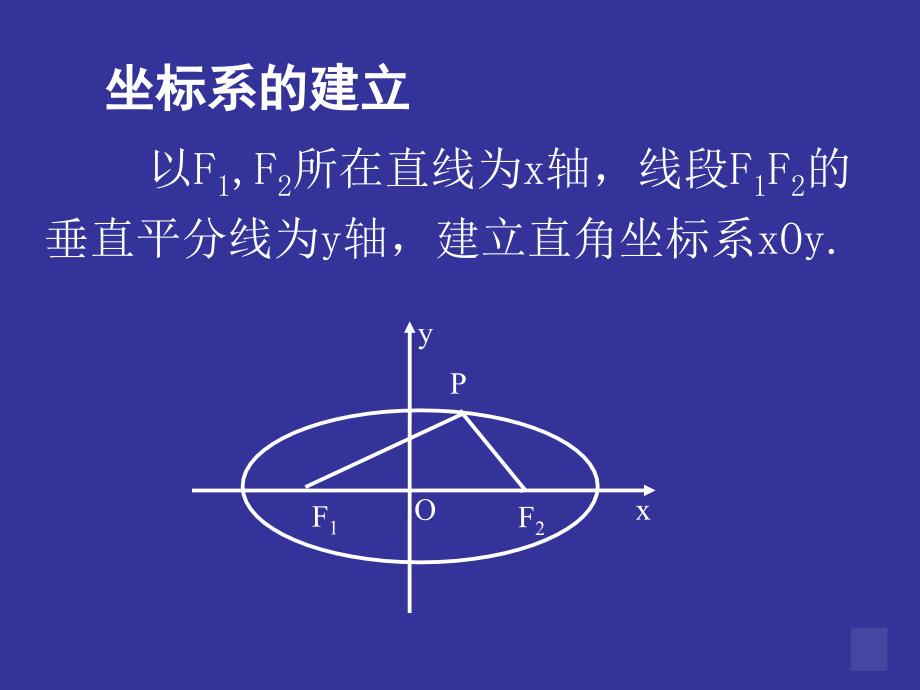 椭圆标准方程_第4页