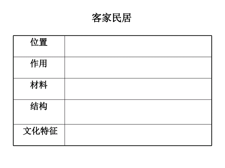 各具特色的民居_第3页