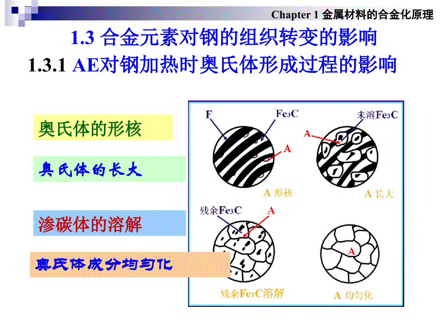 金属材料合金化原理_第1页