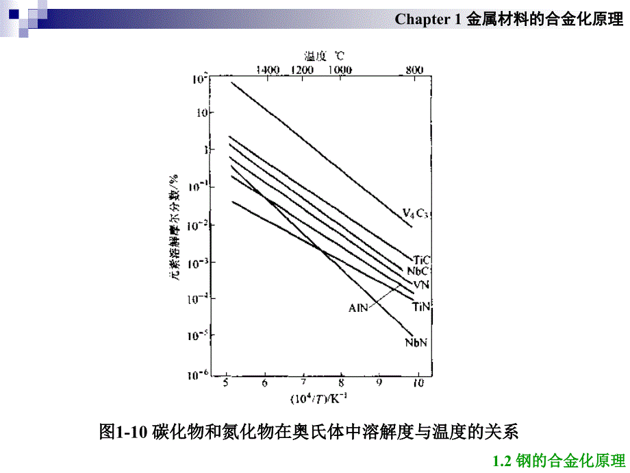 金属材料合金化原理_第3页