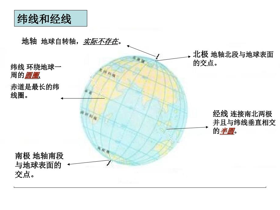 第一节_地球和地球仪课件2_第2页