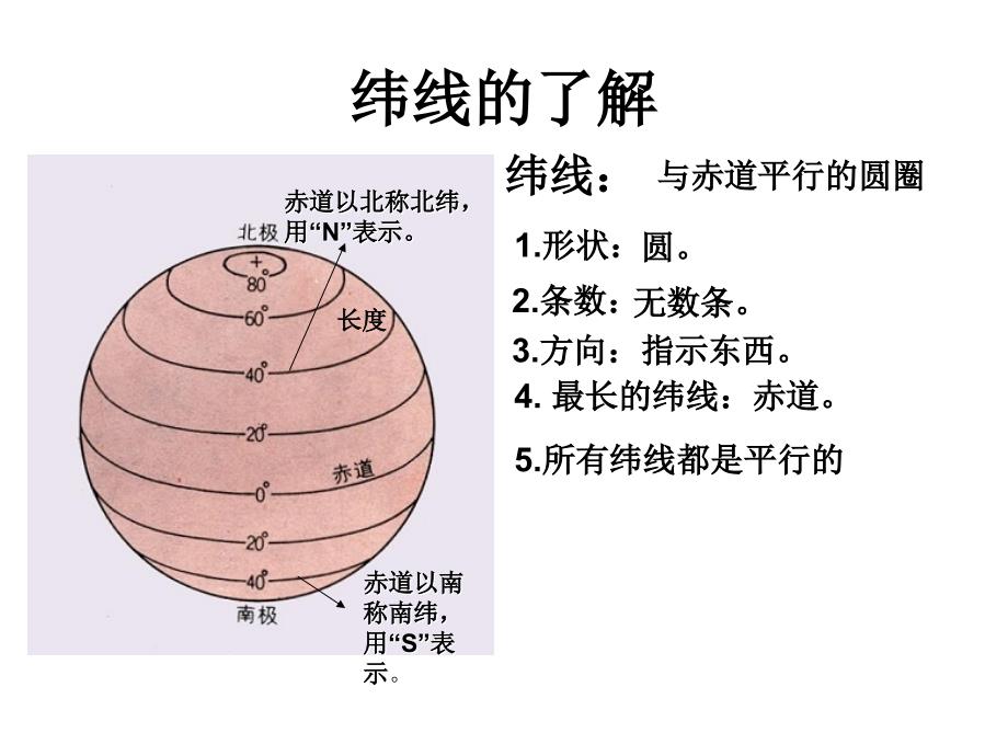 第一节_地球和地球仪课件2_第4页