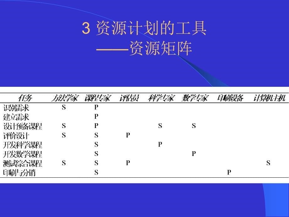 项目的费用管理_第5页