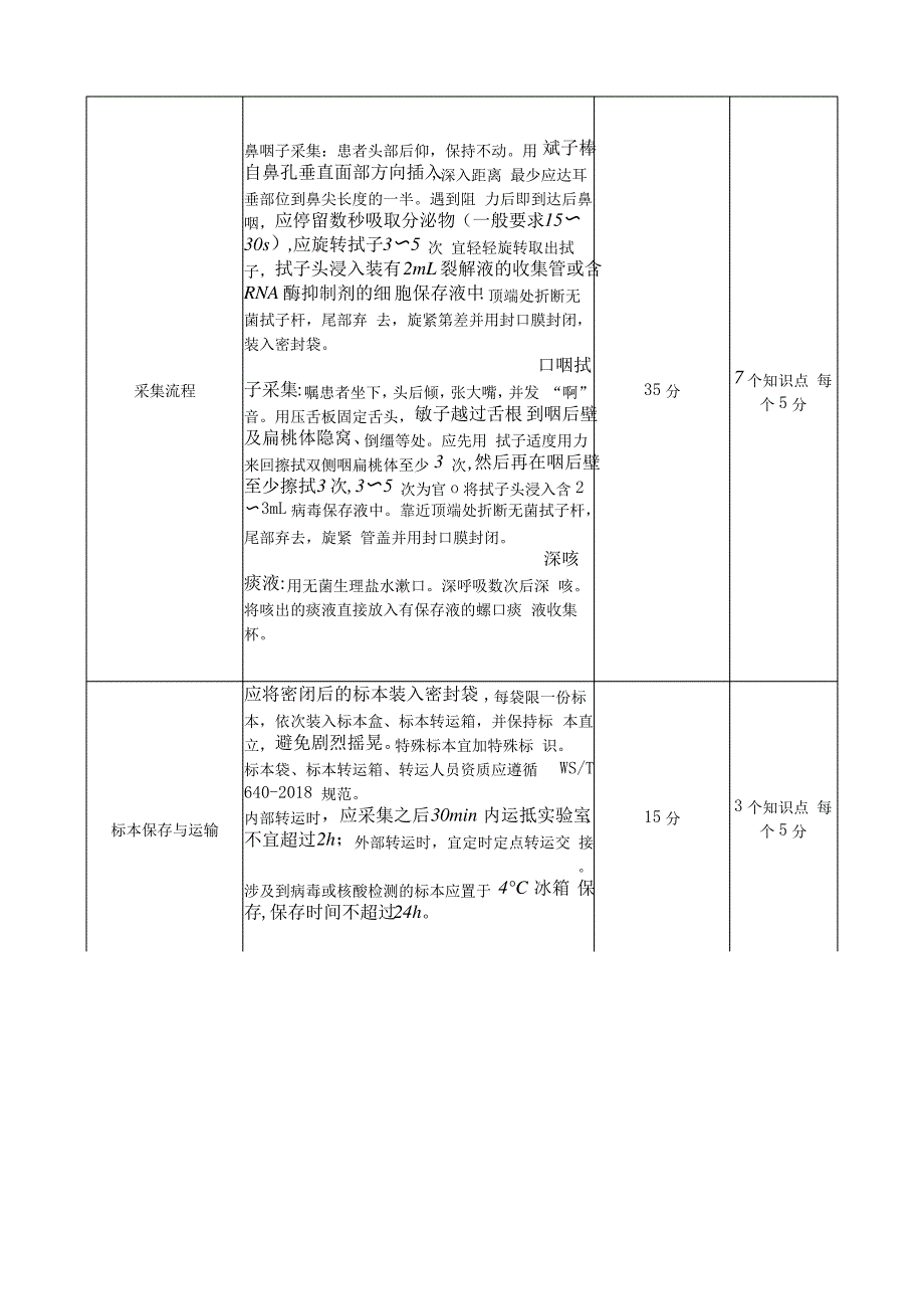 新冠病毒核酸检测鼻咽拭子样本采集考核评分表_第2页