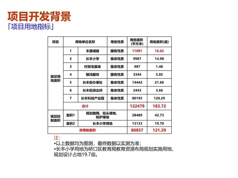 1月武汉城市综合体联邦中心项目发展报告52P_第5页