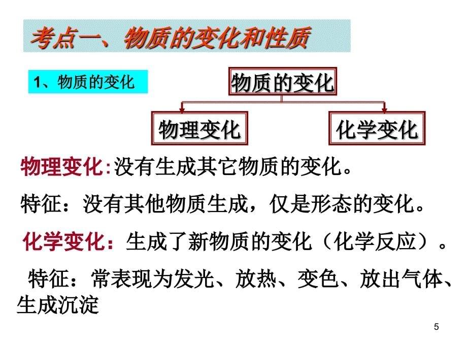 鲁教版初中化学九年级化学第一单元复习课件_第5页