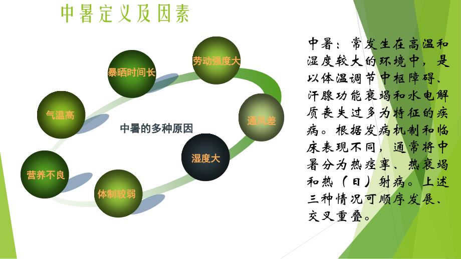 高温中暑预防.ppt_第3页