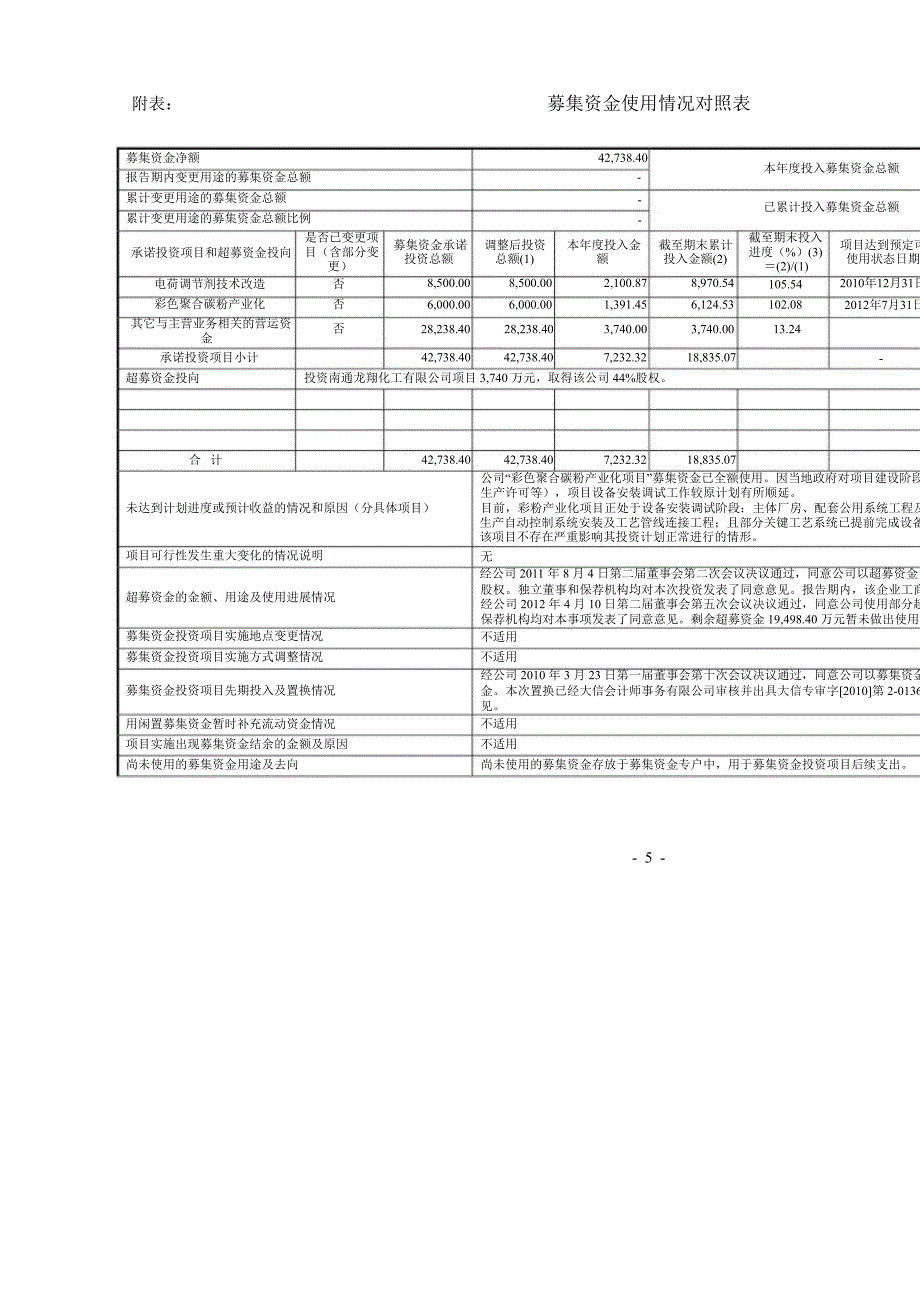 鼎龙股份：关于募集资金实际存放与使用情况的专项报告_第3页