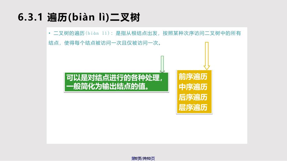 DS树和二叉树二叉树的遍历实用教案_第2页