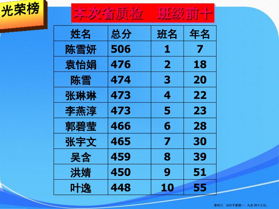 131高三3班家长会上学期省质检后2_第4页