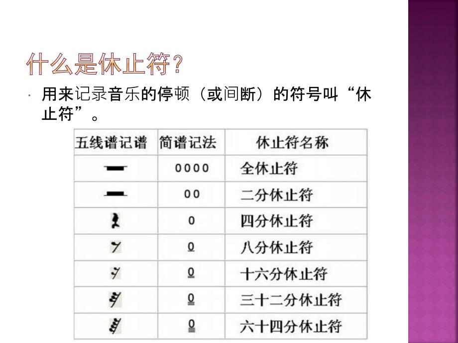 人教版音乐九年级上册休止符_第2页