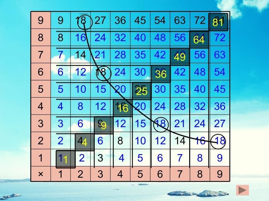 四年级数学下册图形中的规律10课件北师大版课件_第5页