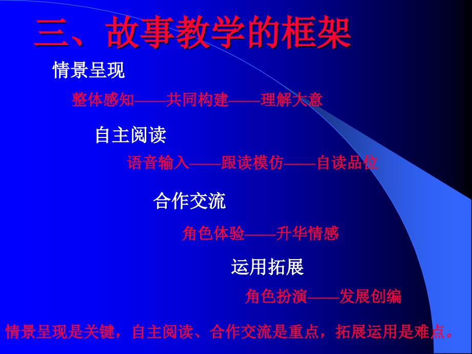 《上英语教材分析》PPT课件.ppt_第4页