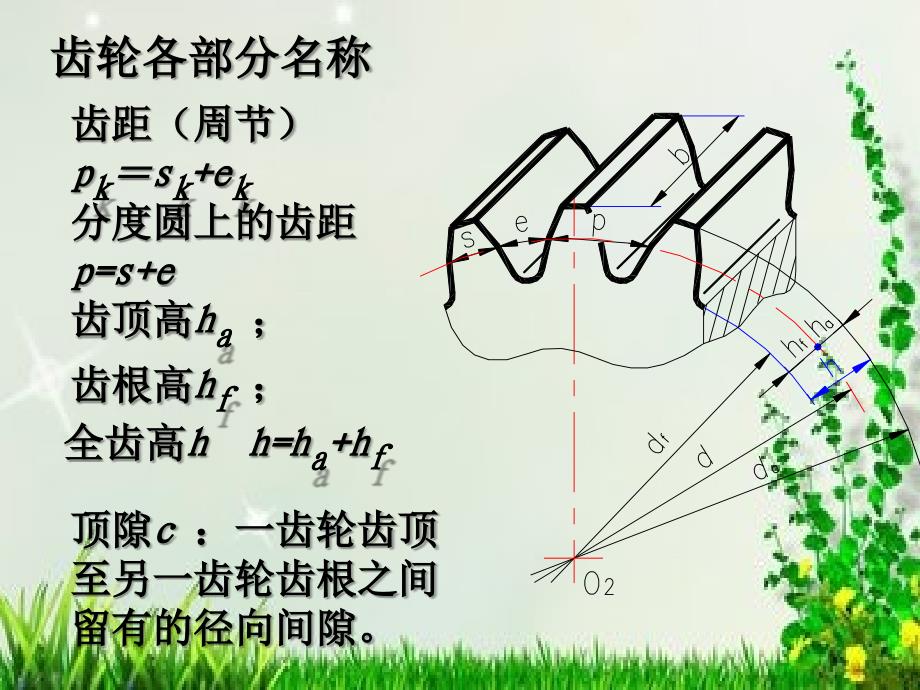 第四节渐开线标准直齿圆柱齿轮各部分的名称及基本参数_第3页