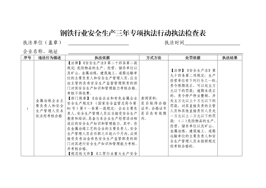 钢铁三年专项行动检查表_第1页