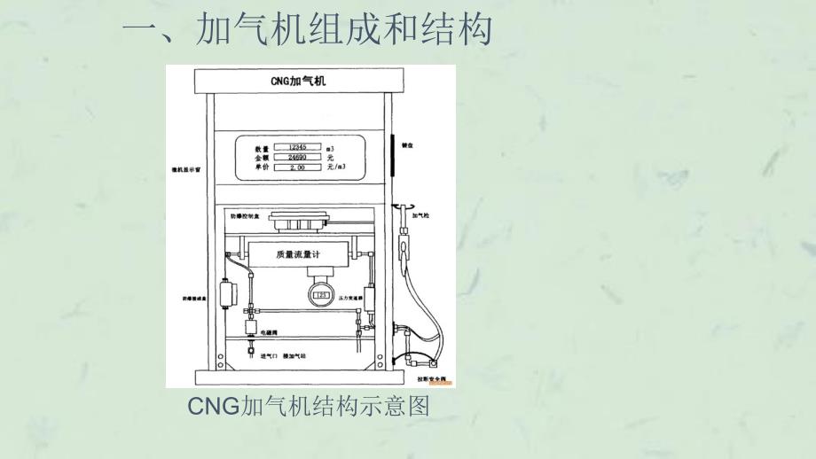 天然气加气机加气柱课件_第4页