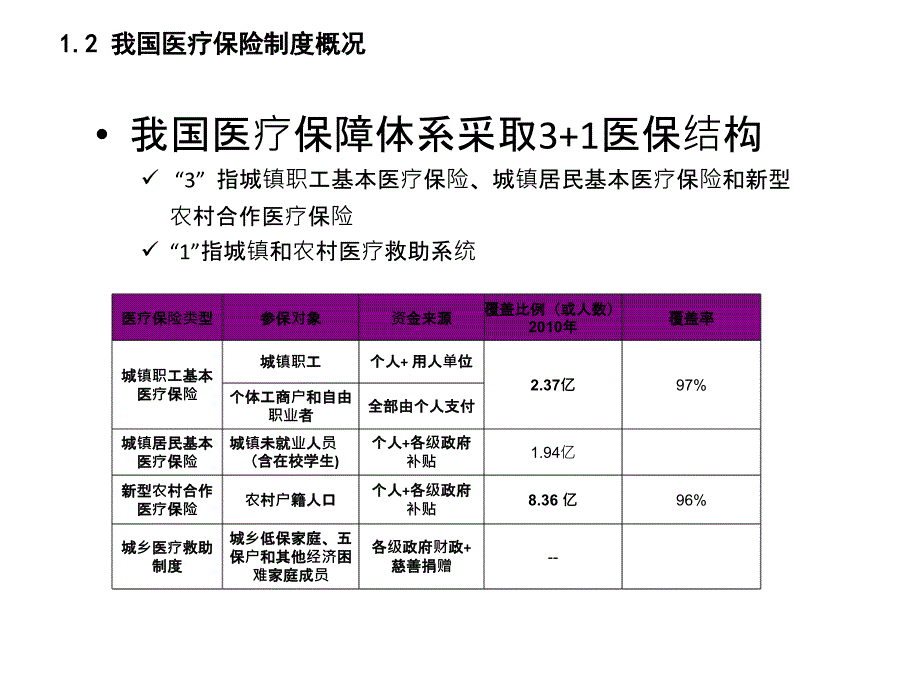 城镇职工基本医疗保险_第4页