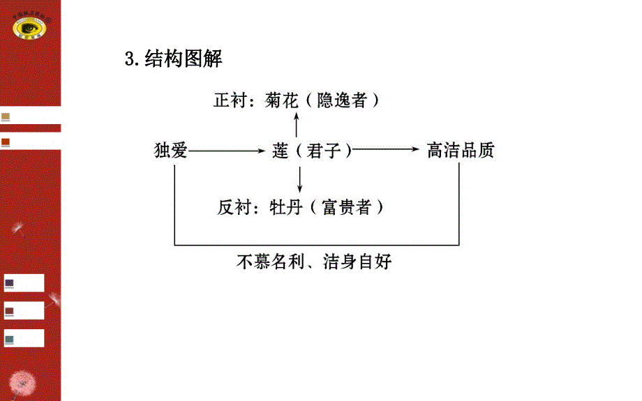 第五单元爱莲说_第4页