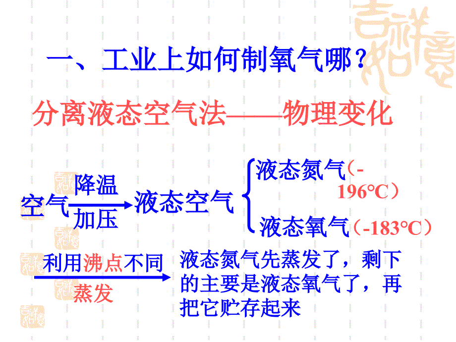 《制取氧气》教学课件_第3页