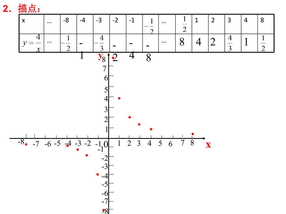 浙教版数学九上反比例函数的图象性质ppt课件_第4页