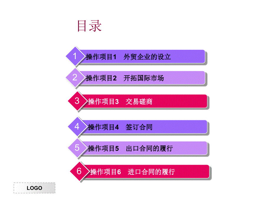 PPT教程：国际贸易实务综合训练课件_第2页