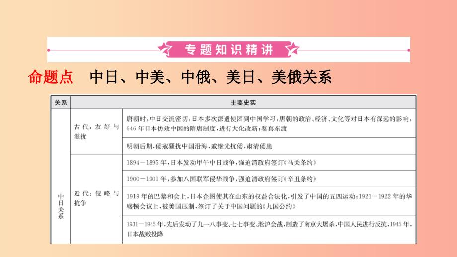 山东省泰安市2019年中考历史专题复习专题九大国关系课件.ppt_第2页