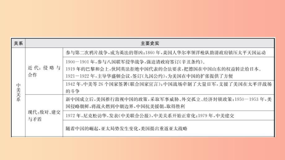 山东省泰安市2019年中考历史专题复习专题九大国关系课件.ppt_第4页