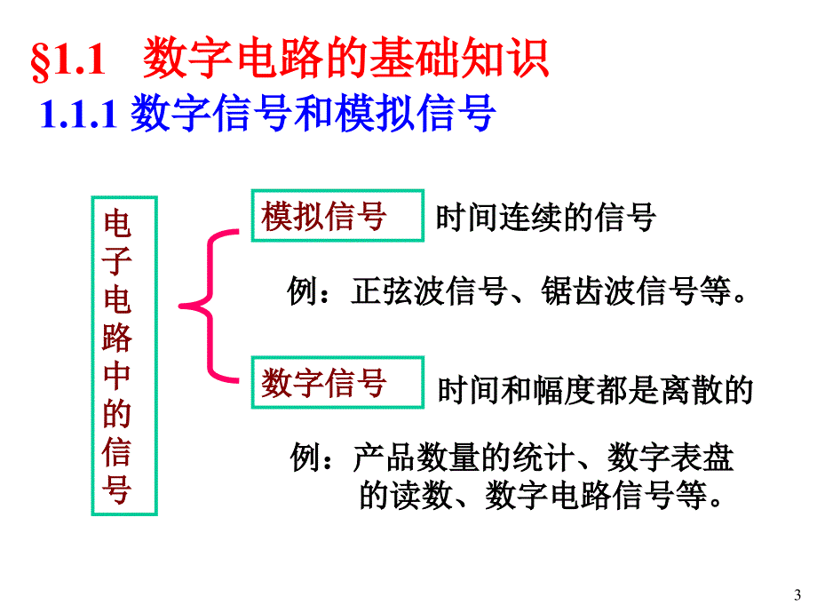 《数字电路基础教程》PPT课件_第3页