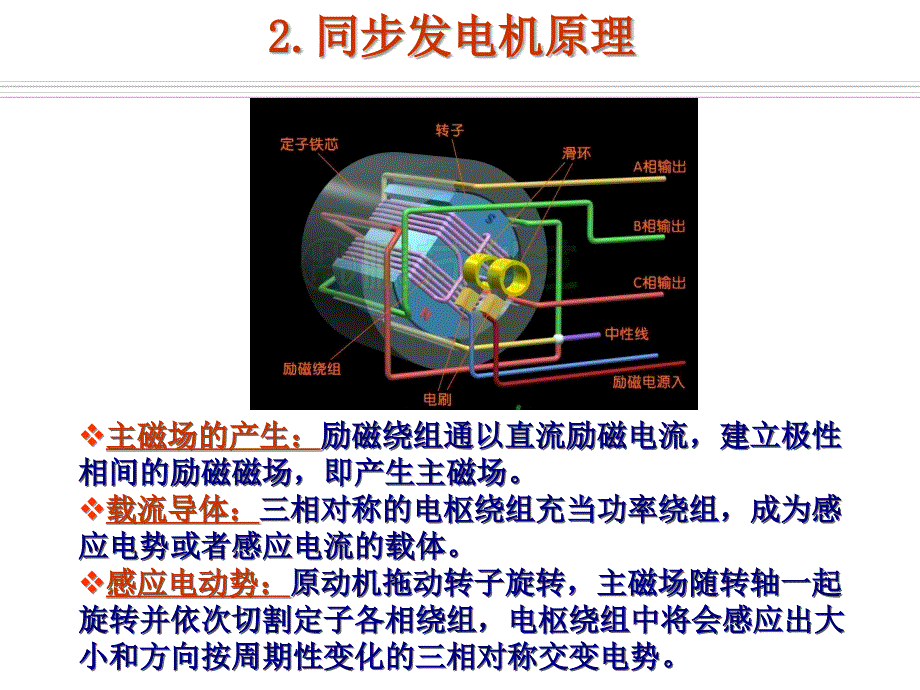 发电厂电气运行检修培训项目2同步发电机运行_第4页