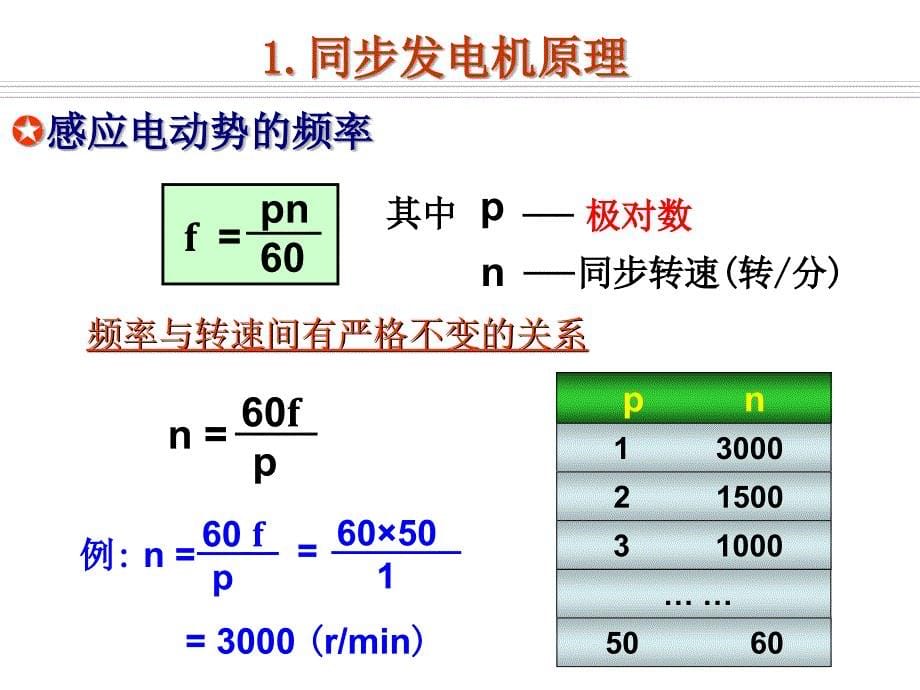 发电厂电气运行检修培训项目2同步发电机运行_第5页