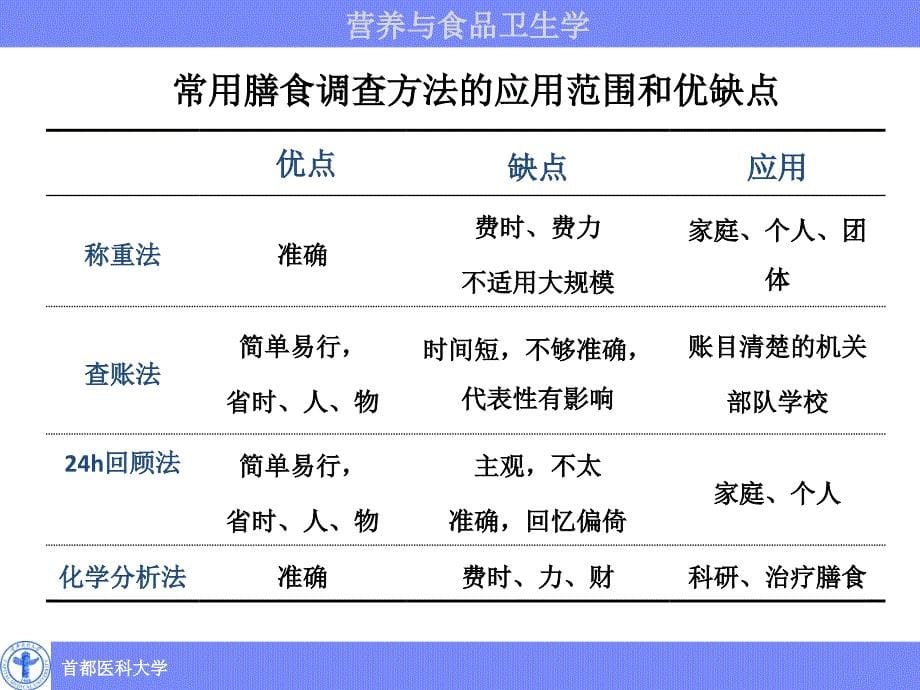 营养与食品卫生学膳食计算与评价_第5页