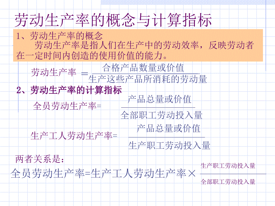 《生产率管理》PPT课件_第4页