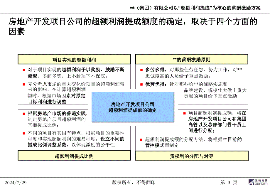 超额利润提成薪酬激励方案_第3页