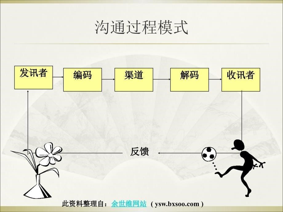 经典实用有价值的企业管理培训课件：如何实现有效沟通.ppt_第5页