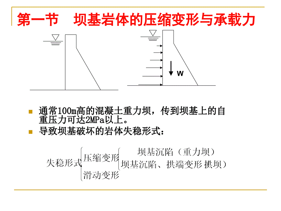 坝的工程地质研究PPT课件_第4页